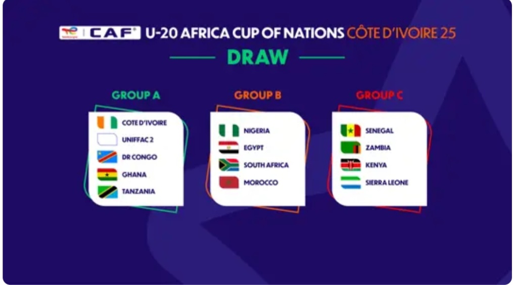 caf-tirage-au-sort-de-la-can-u-20-des-groupes-de-feu-pour-un-tournoi-decisif-en-cote-divoire-et-pour-la-qualification-au-chili