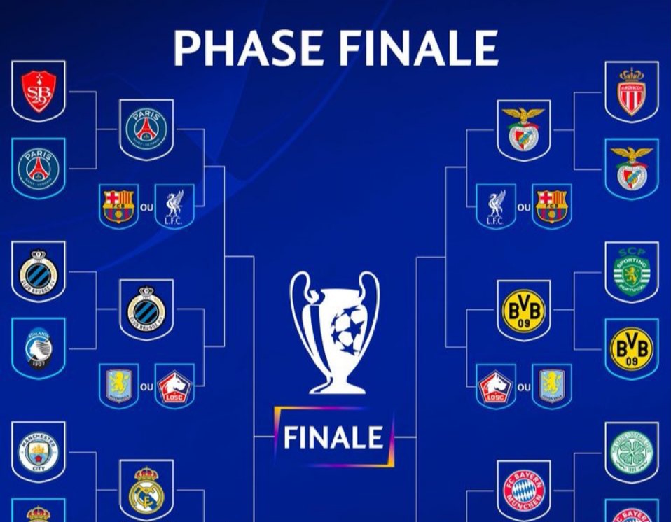 foot-europeen-la-ligue-des-champions-2024-2025-le-tirage-des-huitiemes-de-finale-promet-des-duels-spectaculaires